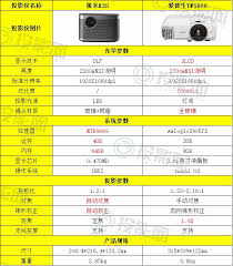 爱普生tw5800参数是什么