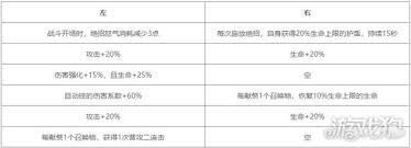 对决剑之川墨七技能有哪些