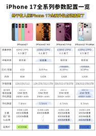 iPhone17是否支持快充