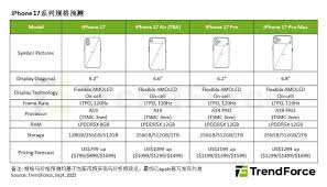 iPhone17系列内存配置是怎样的
