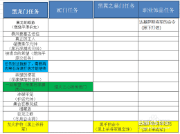 魔兽世界正中下怀任务怎么完成