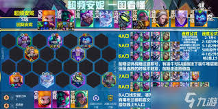 云顶之弈s14战如何搭配阵容