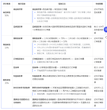 抖音口碑分如何计算