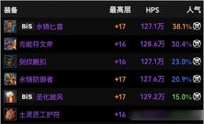 魔兽世界11.1萨满火花装备怎么选