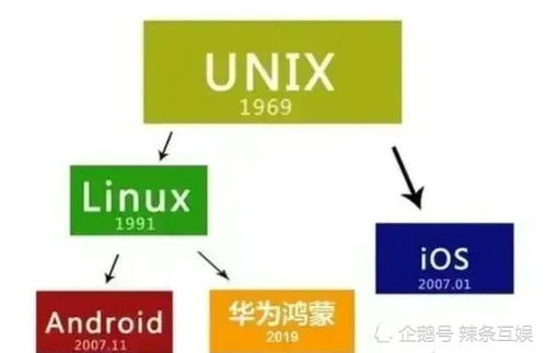 鸿蒙系统恶意应用如何安装