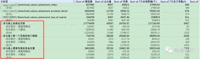 转转如何提高曝光率