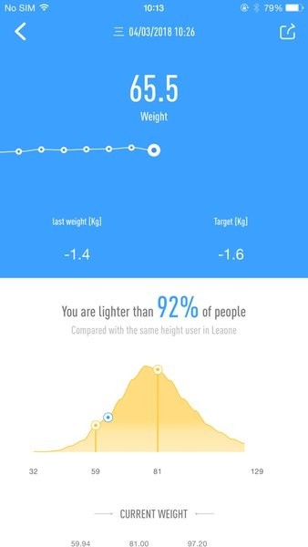 Leaone体脂秤官网版