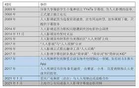 人人影视国际版网址在哪里找