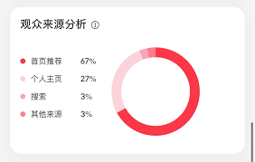 小红书笔记收录不了怎么解决