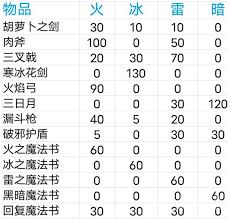 冒险村物语2魔法壶位置在哪里