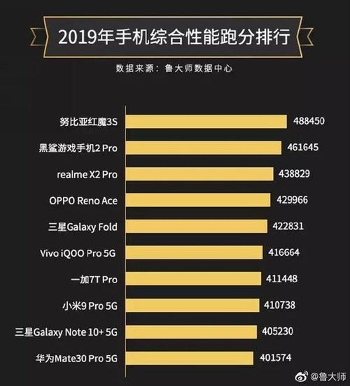 红魔10Pro手机跑分成绩是多少