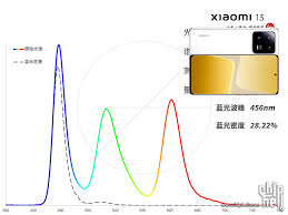小米13屏幕调光方式详解