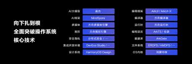 华为鸿蒙HarmonyOS与iOS18哪个更胜一筹