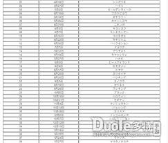 女神异闻录5皇家版填字游戏如何解答