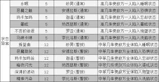 女神异闻录5皇家版人格面具电椅刑道具怎么搭配