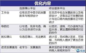 云票助手增值税发票综合服务平台未确认签名如何处理