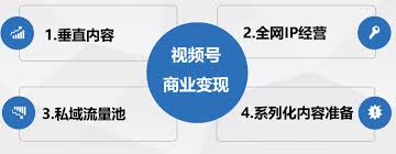 视频号流量如何变现