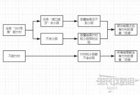 赛博朋克2077全结局一览