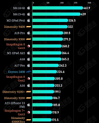 骁龙8gen4和gen3对比哪个更好