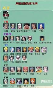 航海王壮志雄心老沙角色如何搭配