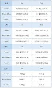 iphone手机美版与国版差异何在