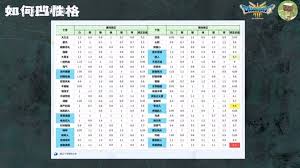 DQ3重制版独行侠如何选择性格