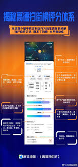 高德扫街榜具备什么功能