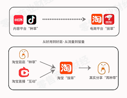 淘宝达人馆怎么提升流量