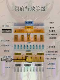 黑神话中钟馗和孙悟空谁的级别更高