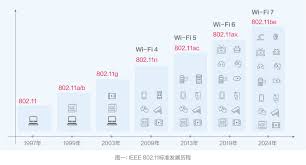 如何选适合自己的WiFi速率