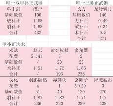 明末渊虚之羽属性补正倍率是多少