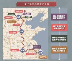 国内运营商首篇量子通信领域SCI一区论文是什么