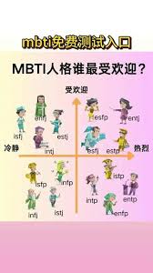 哪里有人格测试免费入口