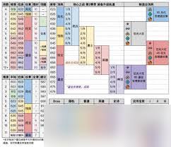 魔兽世界11.1装等提升方法