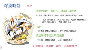 洛克王国螣岚性格怎么选