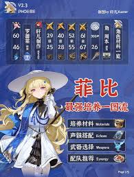 鸣潮菲比用什么武器好