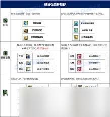 DNF维纳斯版本缪斯毕业装备如何选择