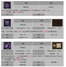 龙息神寂部落战士科斯技能有哪些