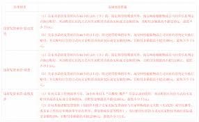 如何提升淘宝物流到货时长