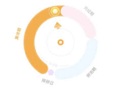 美柚如何修改同房记录