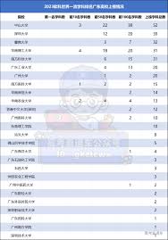 高考直通车怎么查看大学排名
