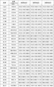 这就是江湖如何下水刀过飞鹰
