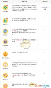 2025年如何免费领取百度文库vip7天