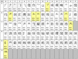 QQ输入法上滑数字不能用怎么办