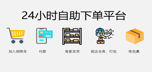 手机自助下单app大全