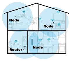 如何将多个路由器整合为一个wifi