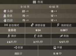 界外狂潮裂片属性外观怎么样