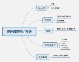 如何进行不带货视频号直播