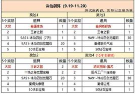 穿越火线手游中诛仙剑阵如何获取