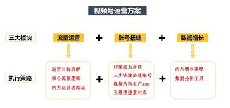 如何让视频号有流量